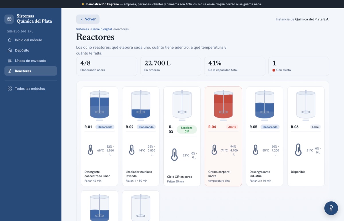 The reactors: level, temperature and what each one is making
